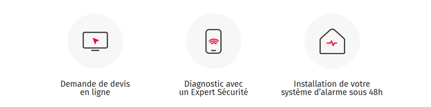 Étapes du processus OneTech